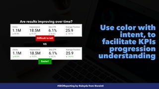 #SEOReporting by @aleyda from @orainti
Use color with
intent, to
facilitate KPIs
progression
understanding
vs
Are results improving over time?
Easier!
Difficult to tell
 