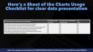 #SEOReporting by @aleyda from @orainti
https://docs.google.com/spreadsheets/d/1g88EW02BRQGtaHQQ6wohL0jUVrSqcozaLUcTqbveNfQ/view#gid=2882816
Here’s a Sheet of the Charts Usage
Checklist for clear data presentation
 