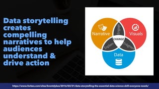 #SEOReporting by @aleyda from @orainti
https://www.forbes.com/sites/brentdykes/2016/03/31/data-storytelling-the-essential-data-science-skill-everyone-needs/
Data storytelling
creates
compelling
narratives to help
audiences
understand &
drive action
 