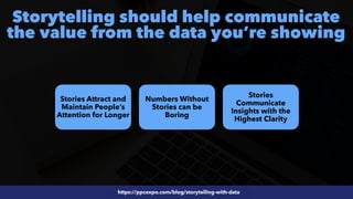 #SEOReporting by @aleyda from @orainti
Storytelling should help communicate
the value from the data you’re showing
https://ppcexpo.com/blog/storytelling-with-data
Stories Attract and
Maintain People’s
Attention for Longer
https://ppcexpo.com/blog/storytelling-with-data
Numbers Without
Stories can be
Boring
Stories
Communicate
Insights with the
Highest Clarity
 