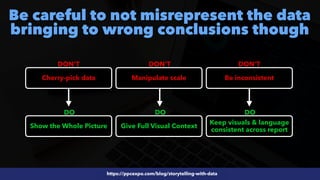 #SEOReporting by @aleyda from @orainti
Be careful to not misrepresent the data
bringing to wrong conclusions though
https://ppcexpo.com/blog/storytelling-with-data
Cherry-pick data Manipulate scale Be inconsistent
Show the Whole Picture Give Full Visual Context
Keep visuals & language
 
consistent across report
DON’T DON’T DON’T
DO DO DO
 