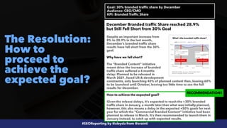 #SEOReporting by @aleyda from @orainti
The Resolution:
 
How to
proceed to
achieve the
expected goal?
Goal: 30% branded traffic share by December


Audience: CEO/CMO
 
KPI: Branded Traffic Share
What’s the branded traffic share?
Website Traffic January - December 2021
 
Source: Google Search Console
December Branded traffic Share reached 28.9%
but Still Fell Short from 30% Goal
Despite an important increase from
8% to 28.9% in the last month,
December’s branded traffic share
results have fell short from the 30%
goal.


Why have we fell short?


The “Branded Content” initiative
meant drive the increase of branded
traffic share suffered a 4 months
delay: Planned to be released in
March 2021, faced UX & development
Partial 1st Release Partial 2nd Release
constraints, only launching 40% of planned content then, leaving 60%
to be launched until October, leaving too little time to see the full
results for December.


How to achieve the expected goal?


Given the release delays, it’s expected to reach the +30% branded
traffic share in January, a month later than what was initially planned,
however, this also means a delay in the expected +50% goals for next
year for which the “Commercial Branded Content” initiative had been
planned to release in March. It’s then recommended to launch them in
January instead, to catch up with expected results.
RECOMMENDATIONS
 