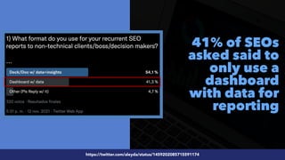 #SEOReporting by @aleyda from @orainti
41% of SEOs
asked said to
only use a
dashboard
with data for
reporting
https://twitter.com/aleyda/status/1459202085715591174
 