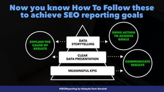 #SEOReporting by @aleyda from @orainti
Now you know How To Follow these
 
to achieve SEO reporting goals
MEANINGFUL KPIS
CLEAR
 
DATA PRESENTATION
DATA
STORYTELLING
COMMUNICATE
RESULTS
EXPLAIN THE
CAUSE OF
RESULTS
DRIVE ACTION
TO ACHIEVE
GOALS
 