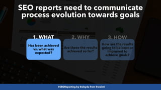 #SEOReporting by @aleyda from @orainti
SEO reports need to communicate
process evolution towards goals
3. HOW
2. WHY
1. WHAT
How are the results
going to be kept or
improved to
achieve goals?
Has been achieved
vs. what was
expected?
Are these the results
achieved so far?
 