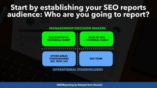 #SEOReporting by @aleyda from @orainti
CEO/CMO/NON-
TECHNICAL CLIENT
SEO TEAM
HEAD OF SEO
/ TECHNICAL CLIENT
Start by establishing your SEO reports
audience: Who are you going to report?
OTHER AREAS
STAKEHOLDERS
(EG. TECH, UX)
MANAGEMENT/DECISION MAKERS
OPERATIONAL STAKEHOLDERS
 