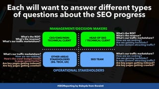 #SEOReporting by @aleyda from @orainti
What’s the ROI?
What’s the revenue?
What’s our traffic marketshare?
Each will want to answer different types
of questions about the SEO progress
What’s the ROI?
What’s the revenue?
What’s our traffic marketshare?
How are we ranking?
Are we gaining backlinks?
Is new content attracting traffic?
What’s our traffic marketshare?
How are we ranking?
Are we gaining backlinks?
Is new content attracting traffic?
Are key pages getting indexed?
Are key pages getting crawled?
What’s our traffic marketshare?
How are we ranking?
How’s the crawl budget trend?
Is page speed better?
Are key pages getting indexed?
Are key pages getting crawled?
CEO/CMO/NON-
TECHNICAL CLIENT
SEO TEAM
HEAD OF SEO
/ TECHNICAL CLIENT
OTHER AREAS
STAKEHOLDERS
(EG. TECH, UX)
MANAGEMENT/DECISION MAKERS
OPERATIONAL STAKEHOLDERS
 