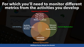 #SEOReporting by @aleyda from @orainti
For which you’ll need to monitor different
metrics from the activities you develop
Backlinks
Content Optimization
Crawlability
Technical Optimization
Link Building
Indexability
Relevance
Mentions
Experience Optimization
Mobile Friendliness
Page Speed
Page Stability
Page Security
Linking Domains Expertise
Trustworthiness
 