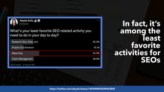 #SEOReporting by @aleyda from @orainti
In fact, it’s
among the
least
favorite
activities for
SEOs
https://twitter.com/aleyda/status/1492098492298403840
 
