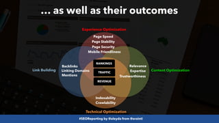 #SEOReporting by @aleyda from @orainti
… as well as their outcomes
Backlinks
Content Optimization
Crawlability
Technical Optimization
Link Building
Indexability
Relevance
Mentions
Experience Optimization
Mobile Friendliness
Page Speed
Page Stability
Page Security
Linking Domains Expertise
Trustworthiness
RANKINGS
TRAFFIC
REVENUE
 