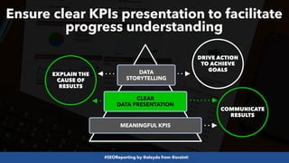 #SEOReporting by @aleyda from @orainti
Ensure clear KPIs presentation to facilitate
progress understanding
MEANINGFUL KPIS
CLEAR
DATA PRESENTATION
DATA
STORYTELLING
COMMUNICATE
RESULTS
EXPLAIN THE
CAUSE OF
RESULTS
DRIVE ACTION
TO ACHIEVE
GOALS
 