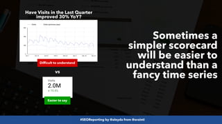 #SEOReporting by @aleyda from @orainti
vs
Have Visits in the Last Quarter
improved 30% YoY?
Difficult to understand
Sometimes a
simpler scorecard
will be easier to
understand than a
fancy time series
Easier to say
 