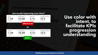 #SEOReporting by @aleyda from @orainti
Use color with
intent, to
facilitate KPIs
progression
understanding
vs
Are results improving over time?
Easier!
Difficult to tell
 