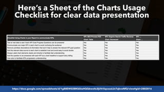 #SEOReporting by @aleyda from @orainti
Here’s a Sheet of the Charts Usage
Checklist for clear data presentation
https://docs.google.com/spreadsheets/d/1g88EW02BRQGtaHQQ6wohL0jUVrSqcozaLUcTqbveNfQ/view#gid=2882816
 