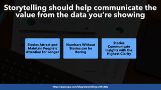 #SEOReporting by @aleyda from @orainti
Storytelling should help communicate the
value from the data you’re showing
Stories Attract and
Maintain People’s
Attention for Longer
Numbers Without
Stories can be
Boring
Stories
Communicate
Insights with the
Highest Clarity
https://ppcexpo.com/blog/storytelling-with-data
 