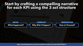 #SEOReporting by @aleyda from @orainti
Start by crafting a compelling narrative
for each KPI using the 3 act structure
What happened? Why Did it Happen? How to Proceed?
SETUP CONFLICT RESOLUTION
https://towardsdatascience.com/how-to-build-a-narrative-from-data-85e327940c13
 