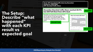 #SEOReporting by @aleyda from @orainti
The Setup:
Describe “what
happened”
with each KPI
result vs
expected goal
What’s the branded traffic share?
Website Traffic January - December 2021
Source: Google Search Console
December Branded traffic Share reached 28.9%
but Still Fell Short from 30% Goal
Despite an important increase from
8% to 28.9% in the last month,
December’s branded traffic share
results have fell short from the 30%
goal.
Goal: 30% branded traffic share by December
Audience: CEO/CMO
KPI: Branded Traffic Share
….
HEADING
KPI CHART
DESCRIPTION
 