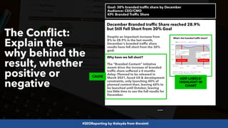 #SEOReporting by @aleyda from @orainti
The Conflict:
Explain the
why behind the
result, whether
positive or
negative
December Branded traffic Share reached 28.9%
but Still Fell Short from 30% Goal
Despite an important increase from
8% to 28.9% in the last month,
December’s branded traffic share
results have fell short from the 30%
goal.
Why have we fell short?
The “Branded Content” initiative
meant drive the increase of branded
traffic share suffered a 4 months
delay: Planned to be released in
March 2021, faced UX & development
constraints, only launching 40% of
planned content then, leaving 60% to
be launched until October, leaving
too little time to see the full results for
December.
Goal: 30% branded traffic share by December
Audience: CEO/CMO
KPI: Branded Traffic Share
CAUSE
What’s the branded traffic share?
Website Traffic January - December 2021
Source: Google Search Console
Partial 1st Release Partial 2nd Release
ADD LABELS/
HIGHLIGHT IN
CHART
….
 