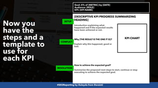 #SEOReporting by @aleyda from @orainti
Now you
have the
steps and a
template to
use for
each KPI
Goal: X% of [METRIC] by [DATE]
Audience: [ROLE]
KPI: [KPI NAME]
[DESCRIPTIVE KPI PROGRESS SUMMARIZING
HEADING]
Introduction explaining what
happened and if the expected results
have been achieved or not.
Why [THE RESULT IS THE ONE IT IS]?
Explain why this happened, good or
bad.
How to achieve the expected goal?
Summarize the proposed next steps to start, continue or stop
executing to achieve the expected goal.
RESOLUTION
CONFLICT
SETUP
KPI CHART
 