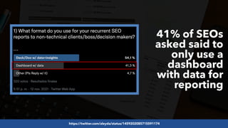 #SEOReporting by @aleyda from @orainti
41% of SEOs
asked said to
only use a
dashboard
with data for
reporting
https://twitter.com/aleyda/status/1459202085715591174
 