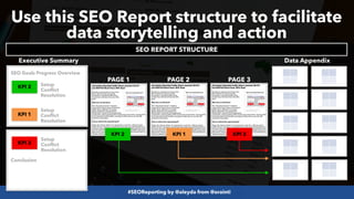 #SEOReporting by @aleyda from @orainti
Use this SEO Report structure to facilitate
data storytelling and action
Executive Summary
PAGE 1 PAGE 2 PAGE 3
KPI 3
KPI 2 KPI 1
KPI 3
KPI 1
KPI 2
SEO Goals Progress Overview
Setup
Conflict
Resolution
Setup
Conflict
Resolution
Setup
Conflict
Resolution
Conclusion
Data Appendix
SEO REPORT STRUCTURE
 