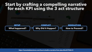 #SEOReporting by @aleyda from @orainti
Start by crafting a compelling narrative
for each KPI using the 3 act structure
Wha...