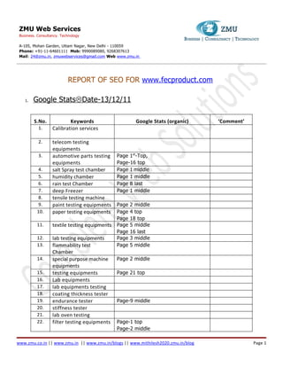 Seo report on 13.12.2011 for www.fecproduct.com [zmu web services (24@zmu.in)].docx