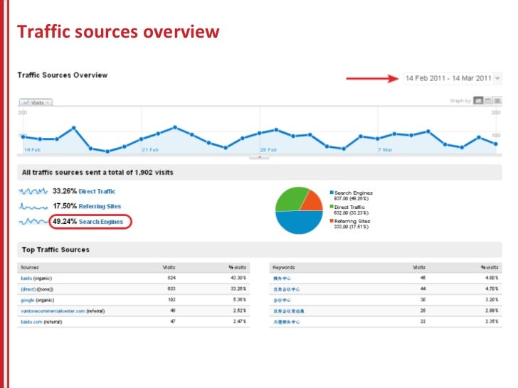 seo report template template reports