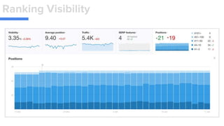 Ranking Visibility
 