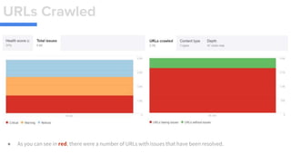 URLs Crawled
● As you can see in red, there were a number of URLs with issues that have been resolved.
 