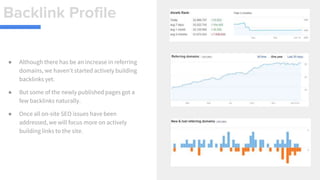 Backlink Profile
● Although there has be an increase in referring
domains, we haven't started actively building
backlinks yet.
● But some of the newly published pages got a
few backlinks naturally.
● Once all on-site SEO issues have been
addressed, we will focus more on actively
building links to the site.
 