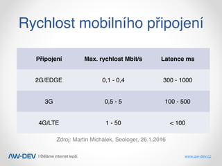 | Děláme internet lepší. www.aw-dev.cz
Rychlost mobilního připojení
Připojení Max. rychlost Mbit/s Latence ms
2G/EDGE 0,1 ...