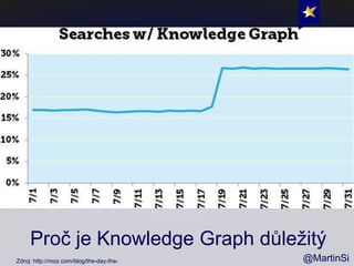 Proč potřebujete být v Google Knowledge Graphu aneb entitní SEO Slide 33