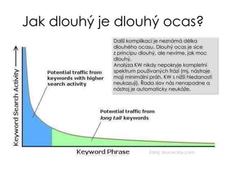 Jak dlouhý je dlouhý ocas?
Zdroj: bruceclay.com
Další komplikací je neznámá délka
dlouhého ocasu. Dlouhý ocas je sice
z principu dlouhý, ale nevíme, jak moc
dlouhý.
Analýza KW nikdy nepokryje kompletní
spektrum používaných frází (mj. nástroje
mají minimální práh, KW s nižší hledaností
neukazují). Řada slov nás nenapadne a
nástroj je automaticky neukáže.
 