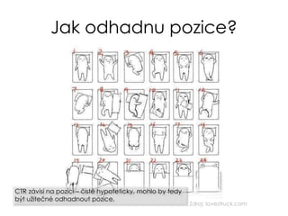 Jak odhadnu pozice?
Zdroj: lovestruck.com
CTR závisí na pozici – čistě hypoteticky, mohlo by tedy
být užitečné odhadnout pozice.
 