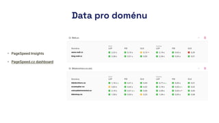 • PageSpeed Insights


• PageSpeed.cz dashboard


• PageSpeed.cz


• Search Console: Page Experience
Data pro doménu
 