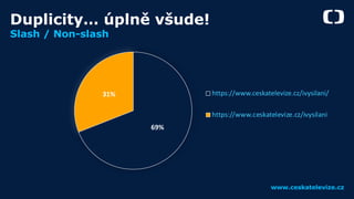 www.ceskatelevize.cz
Duplicity… úplně všude!
Slash / Non-slash
69%
31% https://www.ceskatelevize.cz/ivysilani/ 
https://ww...