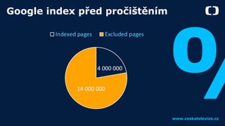 www.ceskatelevize.cz
%
Google index před pročištěním
4 000 000
14 000 000
Indexed pages Excluded pages
 