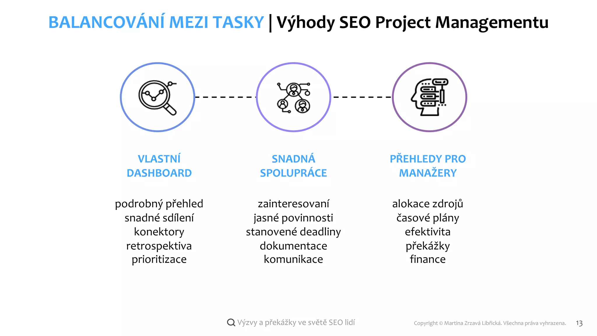 Copyright © Martina Zrzavá Libřická. Všechna práva vyhrazena. 13
Výzvy a překážky ve světě SEO lidí
BALANCOVÁNÍ MEZI TASKY | Výhody SEO Project Managementu
SNADNÁ
SPOLUPRÁCE
VLASTNÍ
DASHBOARD
PŘEHLEDY PRO
MANAŽERY
zainteresovaní
jasné povinnosti
stanovené deadliny
dokumentace
komunikace
alokace zdrojů
časové plány
efektivita
překážky
finance
podrobný přehled
snadné sdílení
konektory
retrospektiva
prioritizace
 