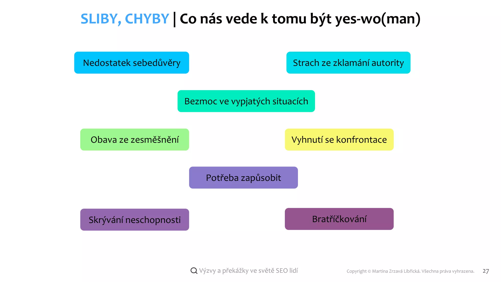Copyright © Martina Zrzavá Libřická. Všechna práva vyhrazena. 27
Výzvy a překážky ve světě SEO lidí
SLIBY, CHYBY | Co nás vede k tomu být yes-wo(man)
Nedostatek sebedůvěry Strach ze zklamání autority
Bezmoc ve vypjatých situacích
Obava ze zesměšnění Vyhnutí se konfrontace
Potřeba zapůsobit
Skrývání neschopnosti Bratříčkování
 