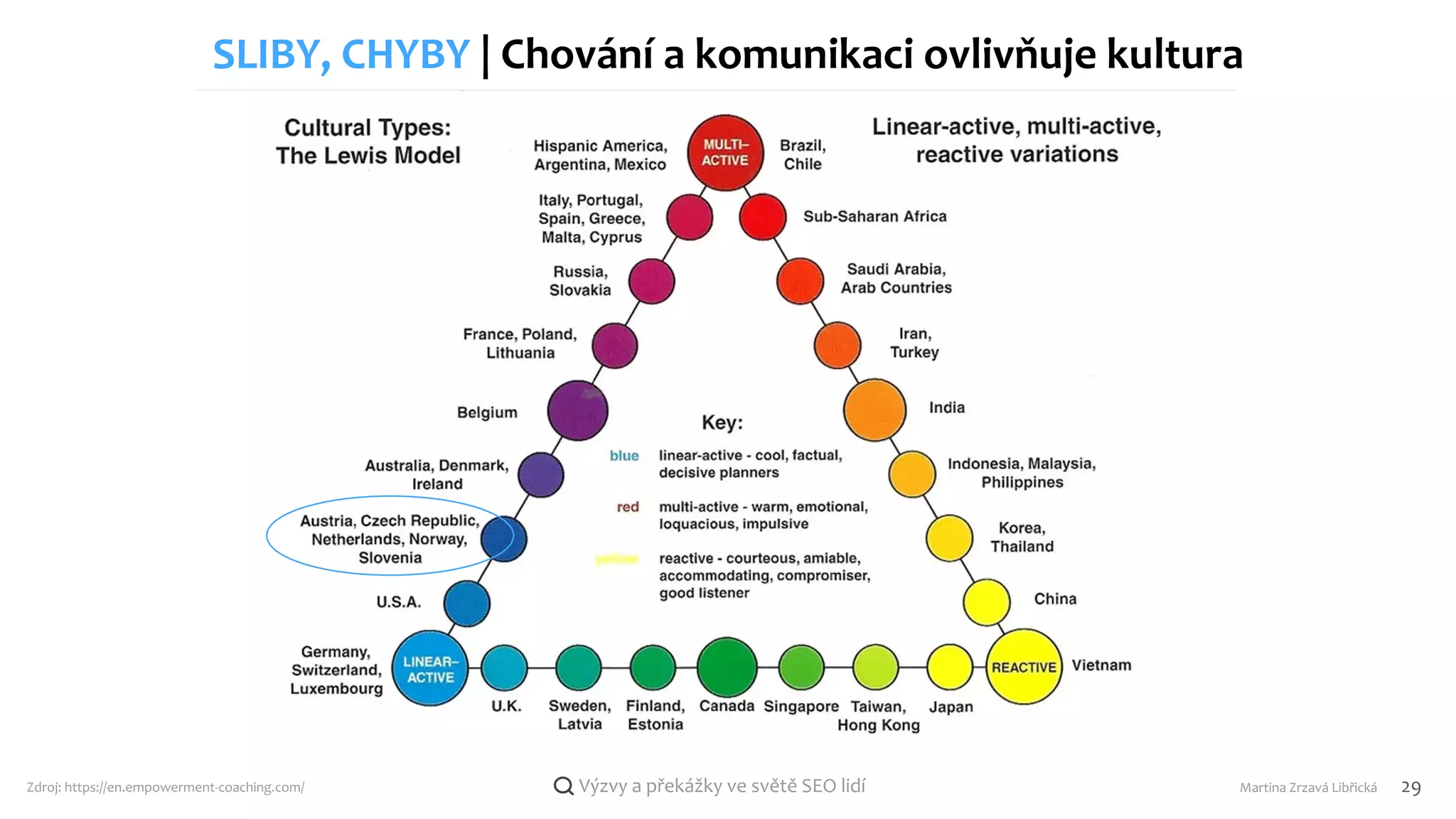 Výzvy a překážky ve světě SEO lidí
SLIBY, CHYBY | Chování a komunikaci ovlivňuje kultura
Zdroj: https://en.empowerment-coaching.com/ Martina Zrzavá Libřická 29
 