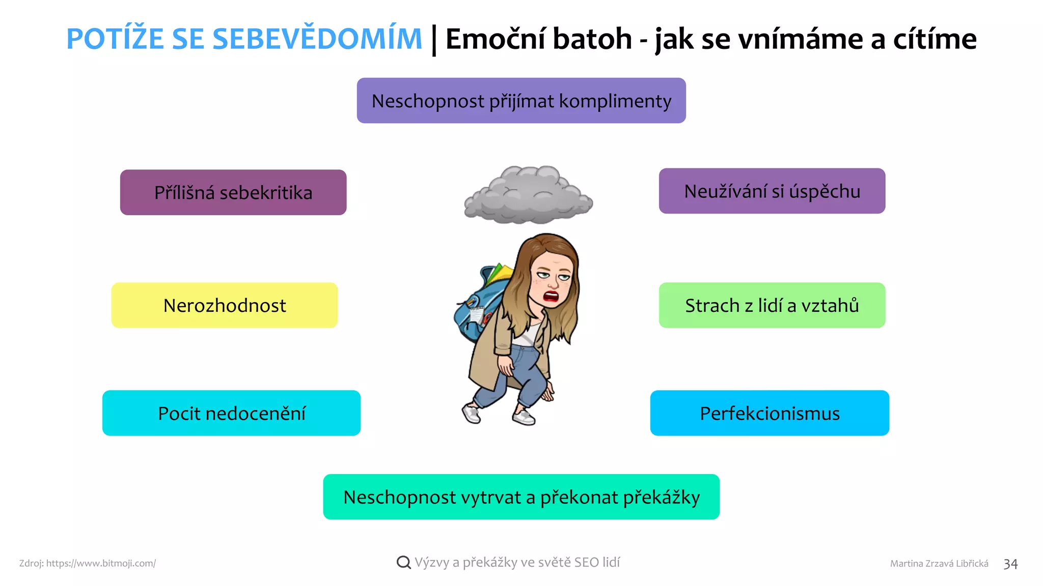 Martina Zrzavá Libřická 34
Výzvy a překážky ve světě SEO lidí
POTÍŽE SE SEBEVĚDOMÍM | Emoční batoh - jak se vnímáme a cítíme
Zdroj: https://www.bitmoji.com/
Neužívání si úspěchu
Přílišná sebekritika
Strach z lidí a vztahů
Nerozhodnost
Perfekcionismus
Pocit nedocenění
Neschopnost přijímat komplimenty
Neschopnost vytrvat a překonat překážky
 