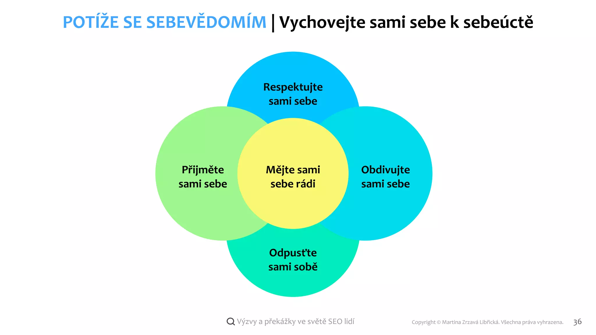 Copyright © Martina Zrzavá Libřická. Všechna práva vyhrazena. 36
Výzvy a překážky ve světě SEO lidí
POTÍŽE SE SEBEVĚDOMÍM | Vychovejte sami sebe k sebeúctě
Mějte sami
sebe rádi
Respektujte
sami sebe
Odpusťte
sami sobě
Přijměte
sami sebe
Obdivujte
sami sebe
 