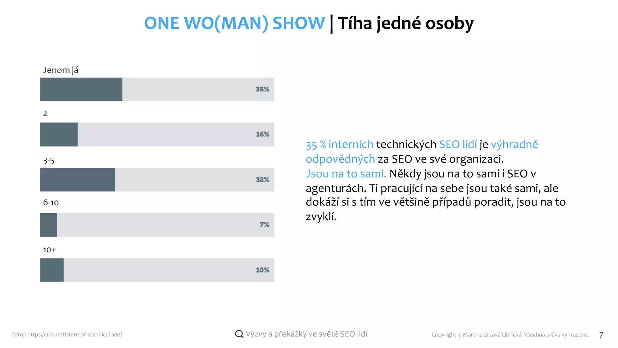 Copyright © Martina Zrzavá Libřická. Všechna práva vyhrazena. 7
Výzvy a překážky ve světě SEO lidí
ONE WO(MAN) SHOW | Tíha jedné osoby
35 % interních technických SEO lidí je výhradně
odpovědných za SEO ve své organizaci.
Jsou na to sami. Někdy jsou na to sami i SEO v
agenturách. Ti pracující na sebe jsou také sami, ale
dokáží si s tím ve většině případů poradit, jsou na to
zvyklí.
Zdroj: https://aira.net/state-of-technical-seo/
 