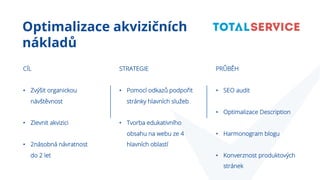 SEO Restart 2023: Milan Zeman - SEO 3× jinak: 3 případové studie s reálným dopadem na B2B byznys