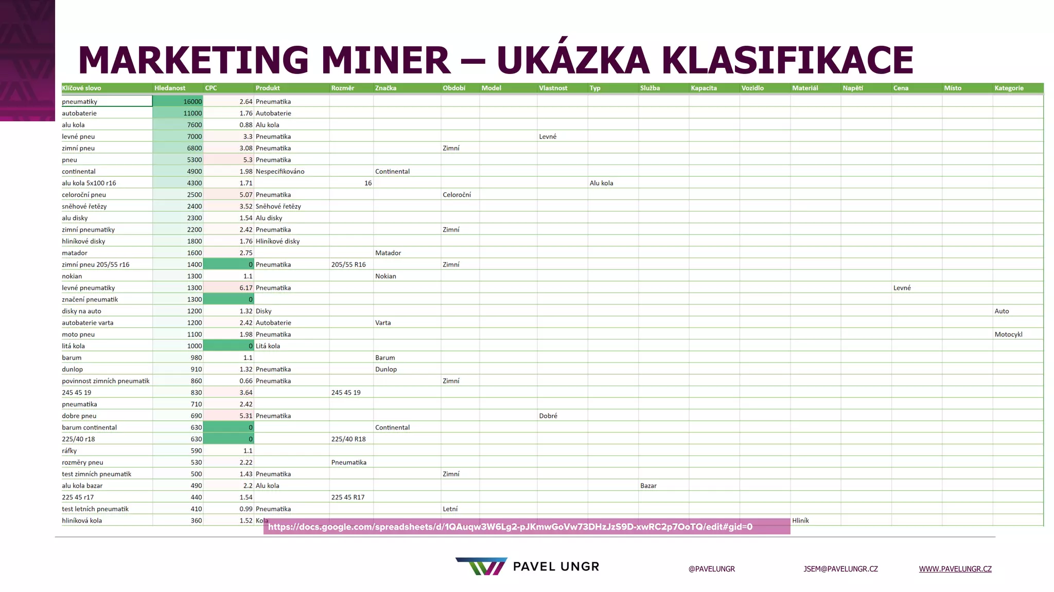 JSEM@PAVELUNGR.CZ WWW.PAVELUNGR.CZ
@PAVELUNGR
MARKETING MINER – UKÁZKA KLASIFIKACE
 