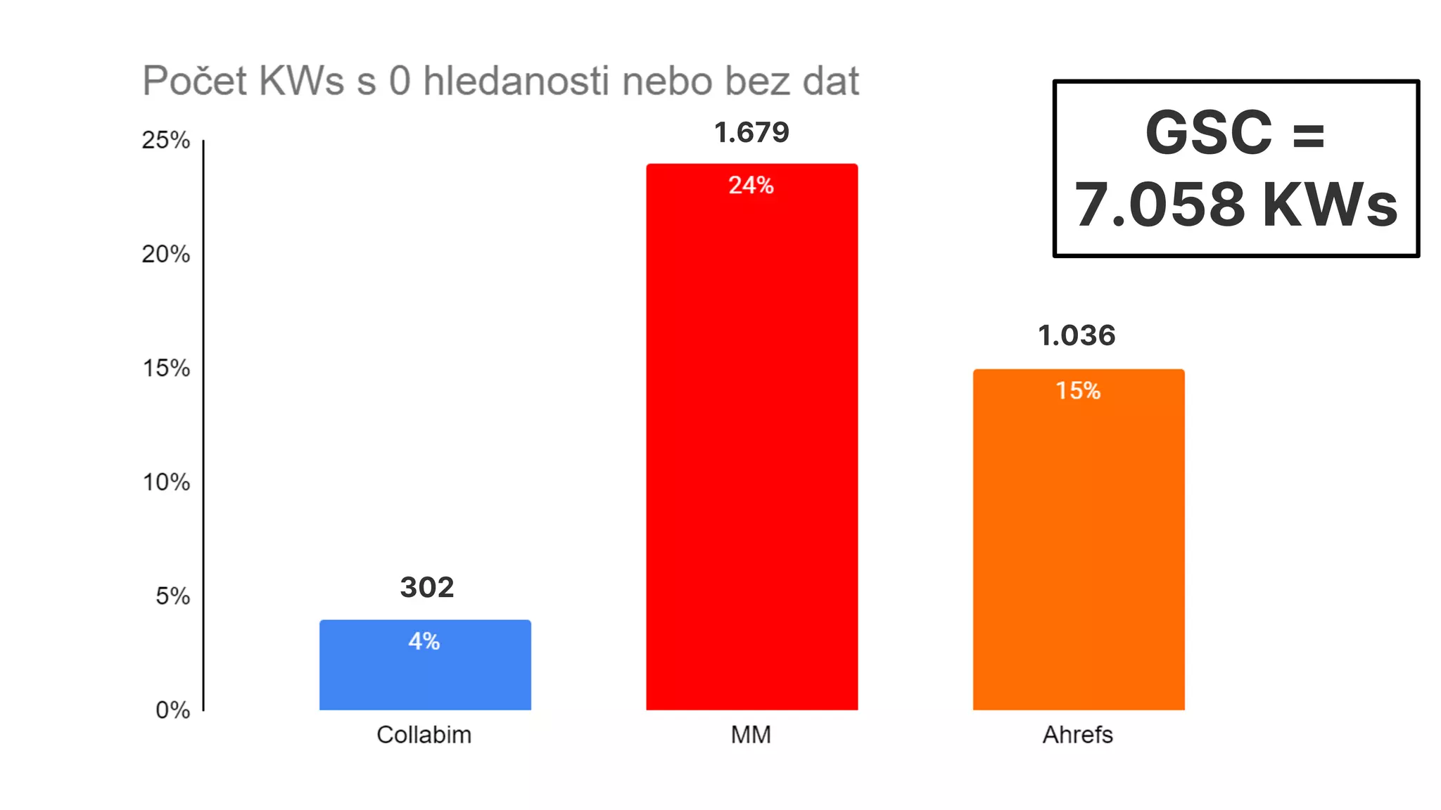 302
1.679
1.036
GSC =
7.058 KWs
 