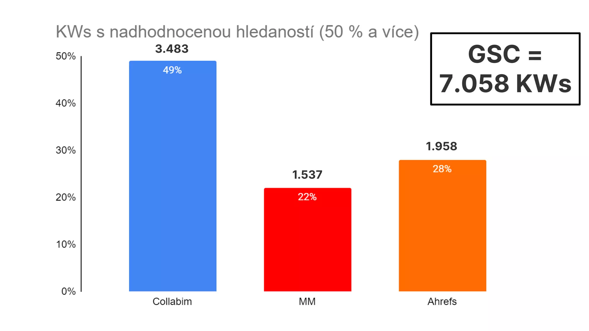 3.483
1.537
1.958
GSC =
7.058 KWs
 