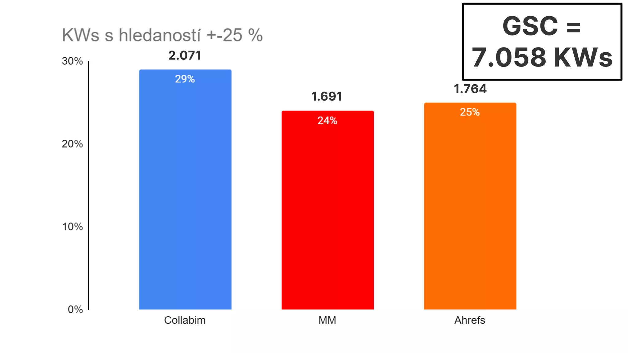 2.071
1.691
1.764
GSC =
7.058 KWs
 