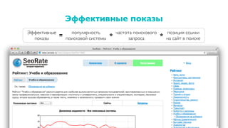 Эффективные показы
20
Эффективные
показы
=
популярность
поисковой системы
*
частота поискового
запроса
*
позиция ссылки
на сайт в поиске
 